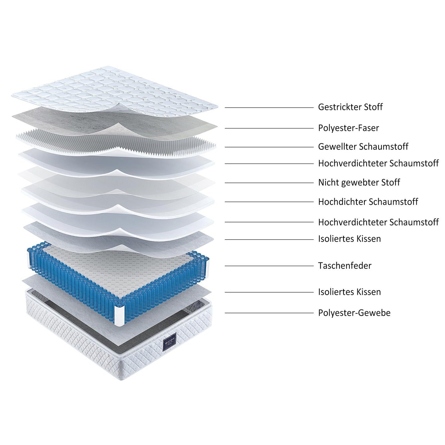DEKKETO Boxspringbett 140x200cm, Polster, LED Kopfteil & Fußende, 2 USB, hydraulischer Stauraum, Rückenlehne, inkl. Matratze, Grau