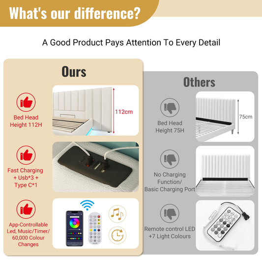 Moimhear Polsterbett 180x200cm, Doppelbett mit Stauraum, LED & USB-C, PU, Lattenrost, ohne Matratze, inkl. Nachttisch, Weiß